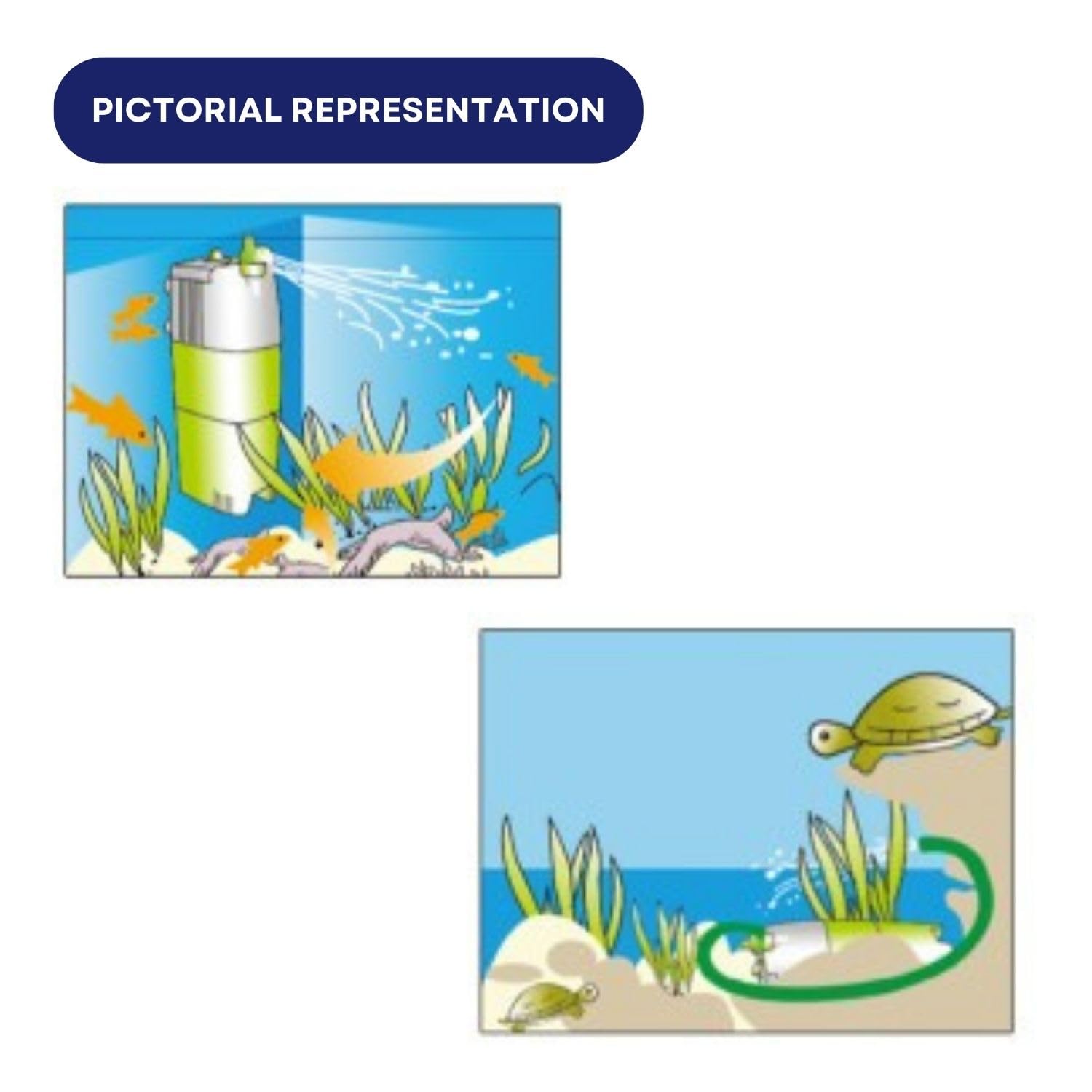 Dophin F1200 Internal Filter for Aquarium Fish Tank | Completely Submersible Motor | Output: 580/500 L/H | Suitable for Fish Tank Size 120L | (Original from Tunai Store)