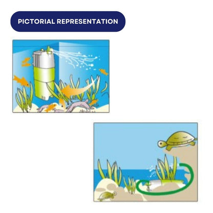 Dophin F1200 Internal Filter for Aquarium Fish Tank | Completely Submersible Motor | Output: 580/500 L/H | Suitable for Fish Tank Size 120L | (Original from Tunai Store)