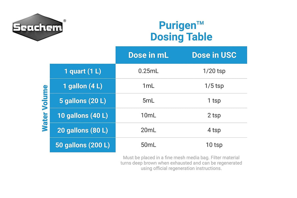 Seachem Purigen, 250ml