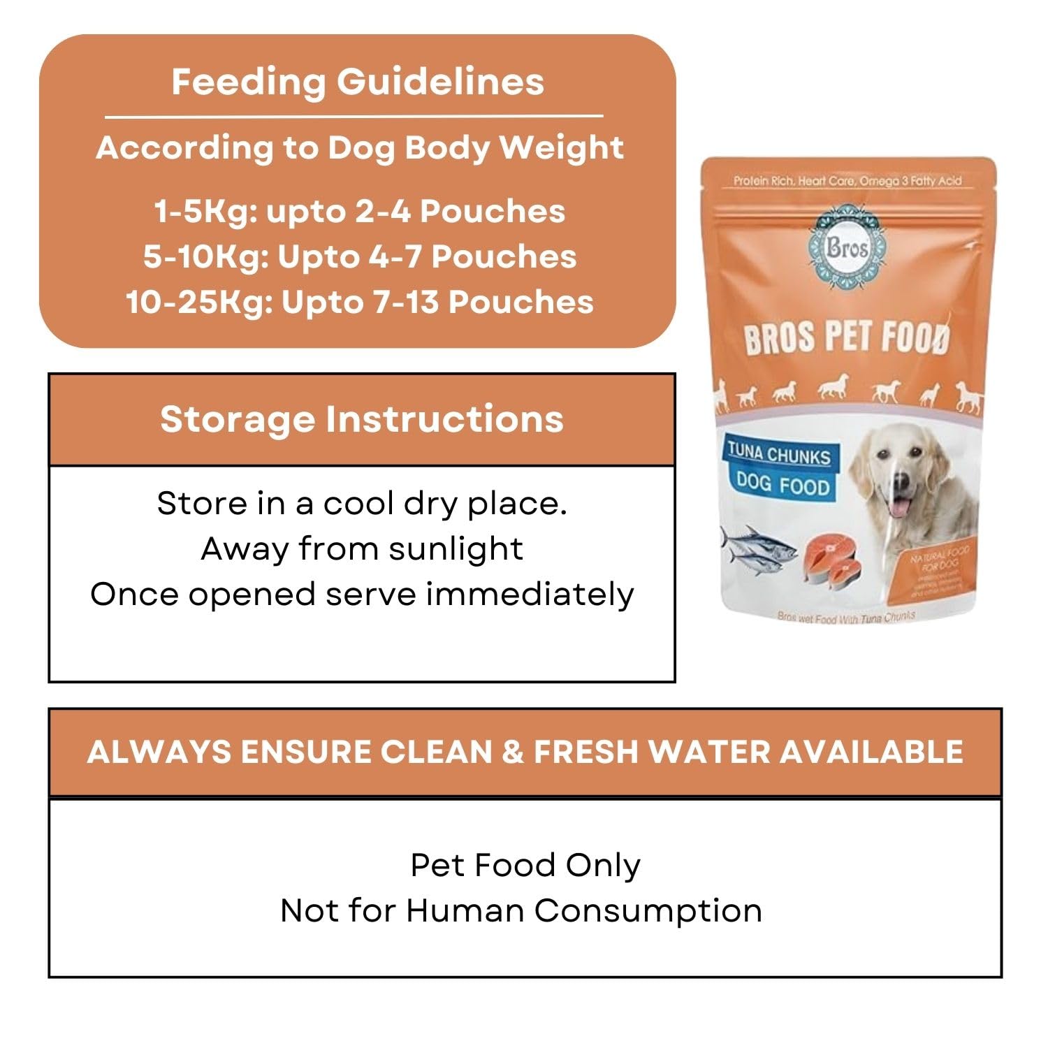SF+ Bros Pet Dog Food | Pack of 12 | Natural Food for Dogs | Enhanced with Vitamins, Minerals and Other Nutrients (80gms, Tuna Chunks)