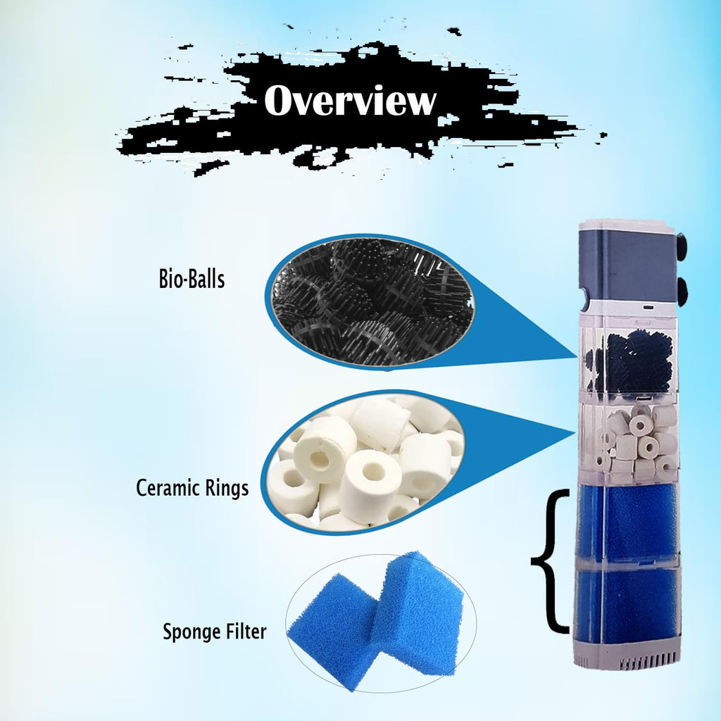 Venus Aqua Multi-Function Aquarium Internal Filter with Adjustable Rainfall & Aeration Modes for Fish Tanks (VS-920FC|40W|2500L/H)