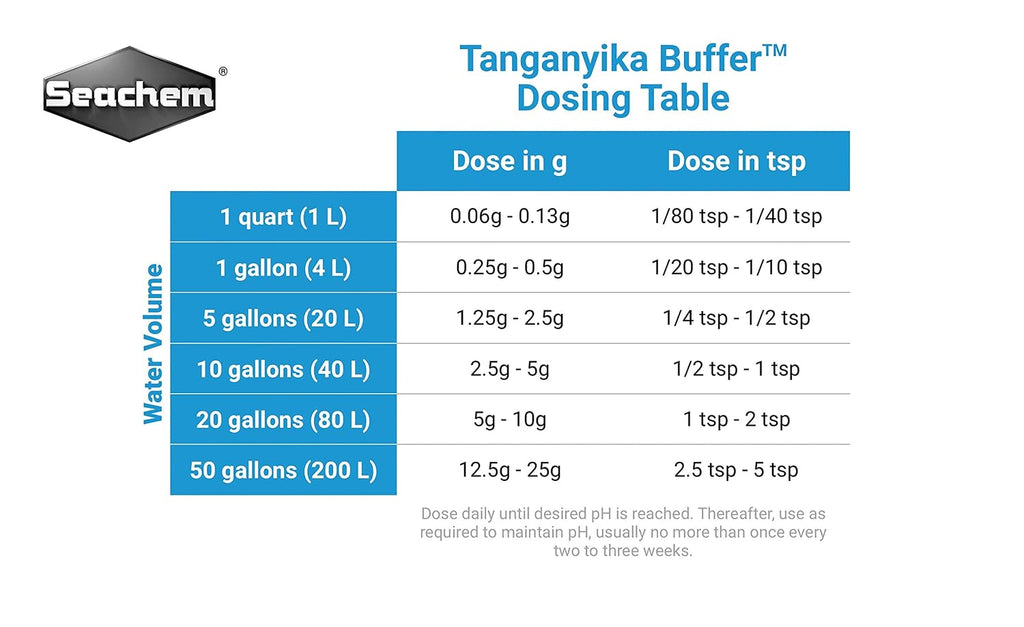Tanganyika Buffer, 250 g / 8.8 oz