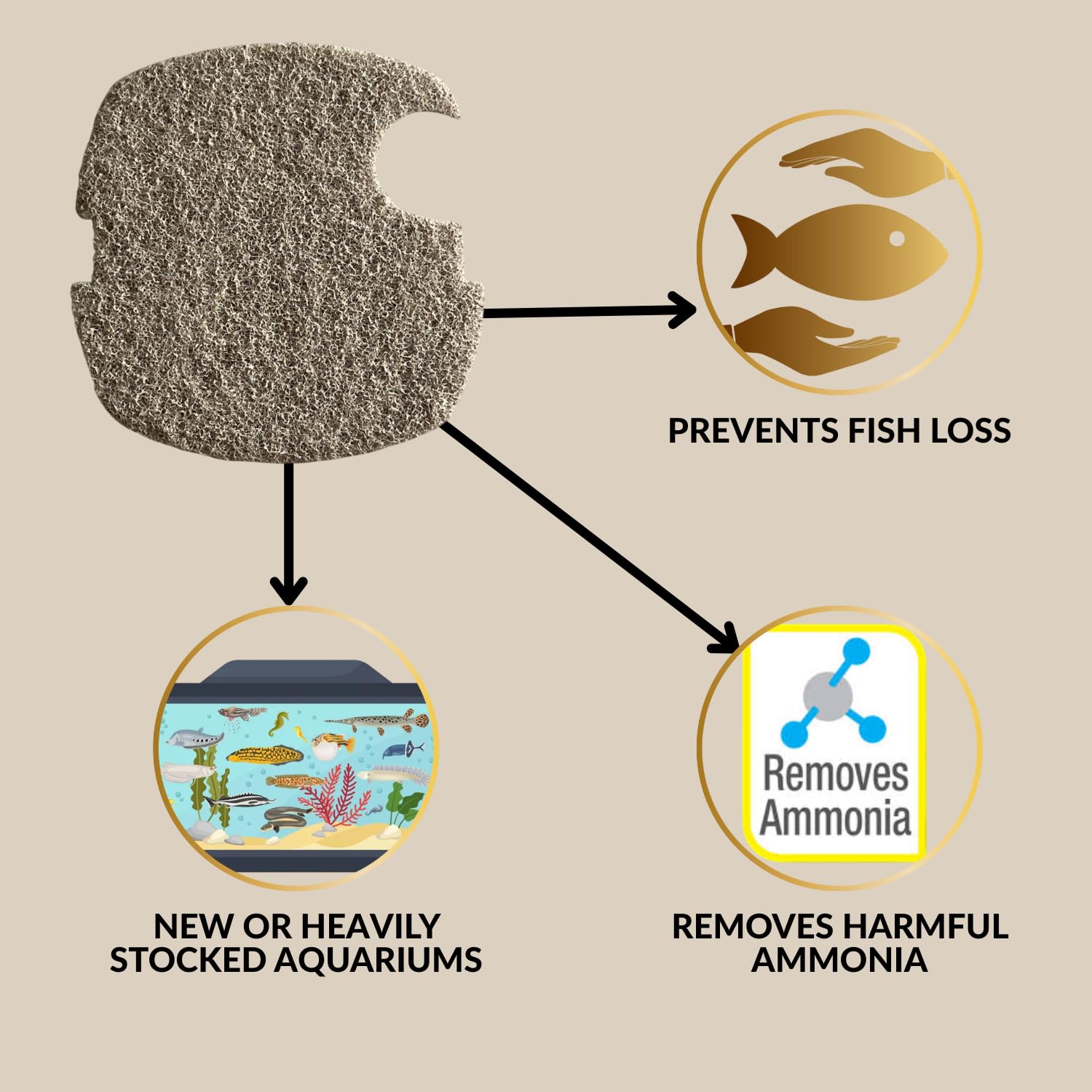 SUNSUN Ammonia Remove Infused Media Filter Pad (Pack of 2) | Suitable for HW-304A&B | Maintains a Safe and Healthy Aquatic Environment | Original from Tunai Store (Light Brown, HW-304A and HW-304B)