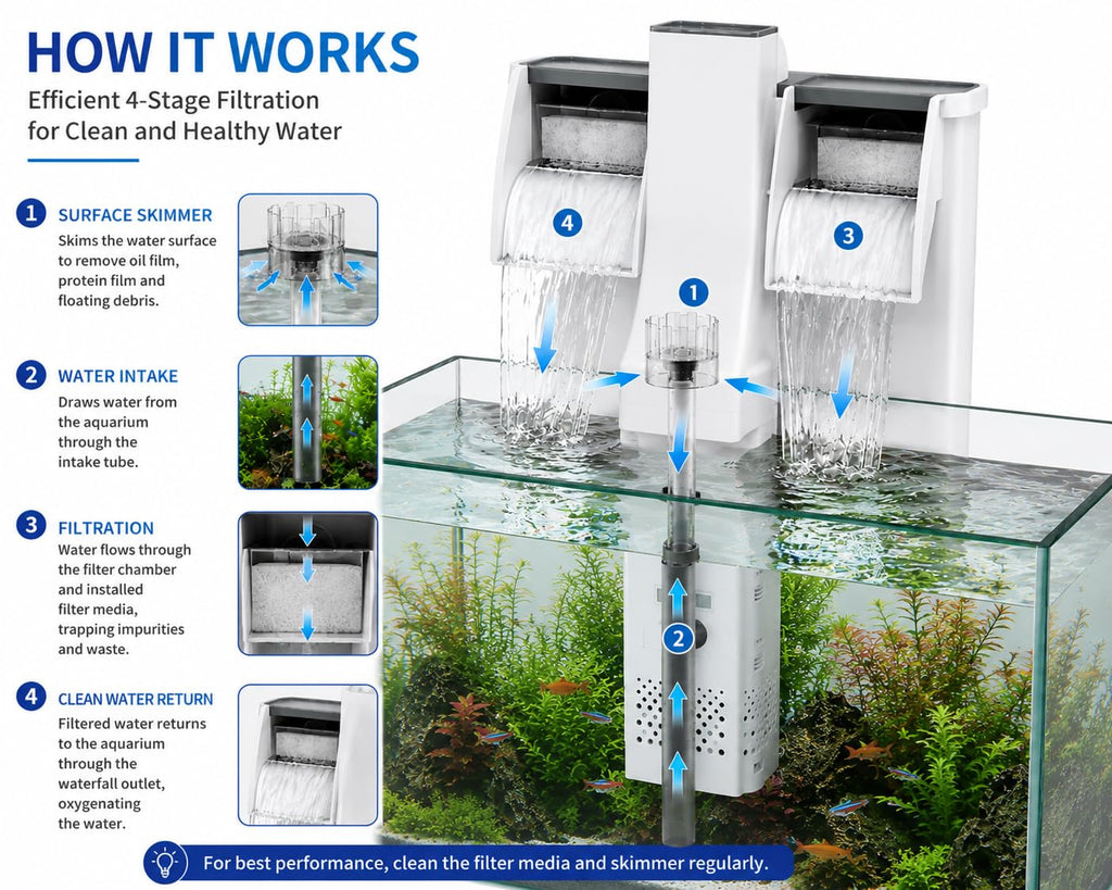Sunsun Xiaoli New Premium XBA Series Water Fall Style Hang On Filter with Surface Skimmer (XBA-500)