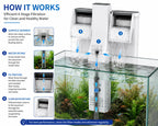 Sunsun Xiaoli New Premium XBA Series Water Fall Style Hang On Filter with Surface Skimmer (XBA-500)