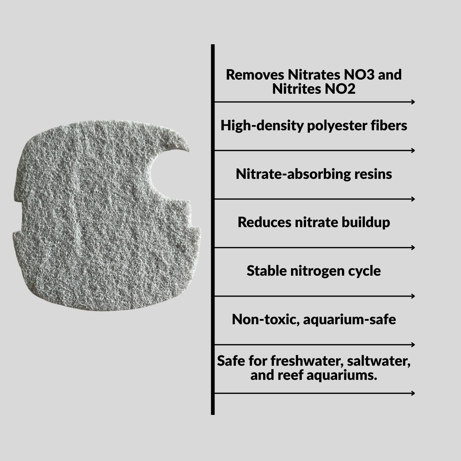 SUNSUN Nitrate/Nitrite - SelfCut Media Filter Pad (Pack of 2) | Suitable for HW-303A&B | Removes Nitrates/Nitrites from Aquarium Water | Original from Tunai Store (Light Grey, HW-303A and HW-303B)