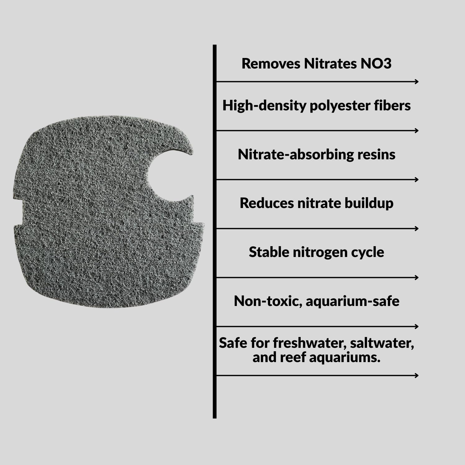 SUNSUN Nitrate Remove Infused Media Filter Pad (Pack of 2) | Suitable for HW-304A and 304B | Removes Nitrates Safely from Aquarium Water | Original from Tunai Store (Dark Grey, HW-304A and HW-304B)