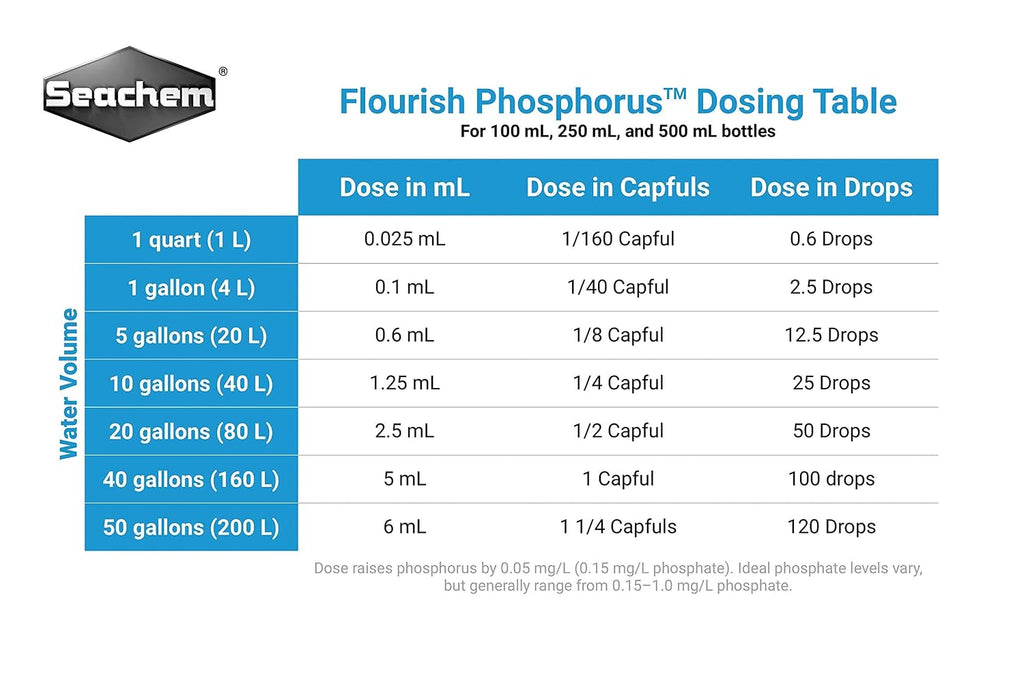 Seachem Laboratories Flourish Phosphorus Plant Supplement, 250 ml