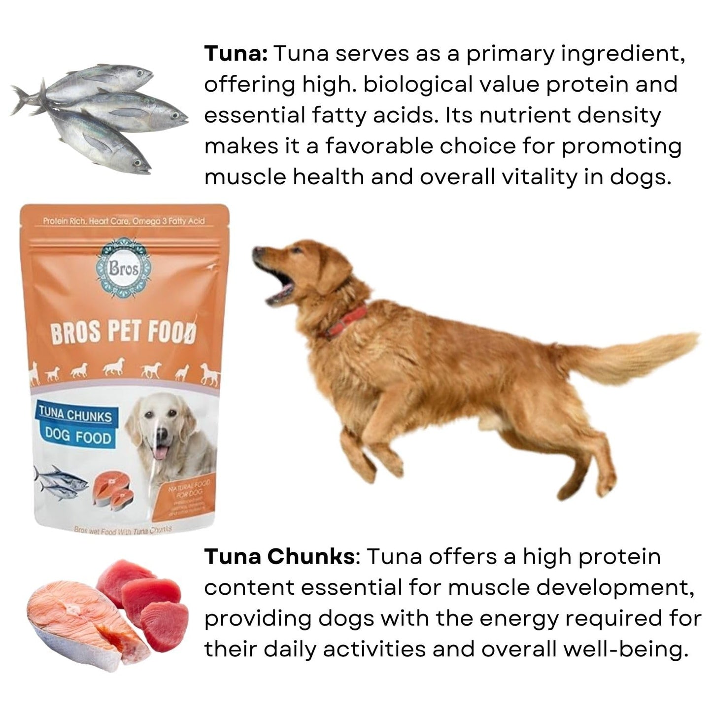 SF+ Bros Pet Dog Food | Pack of 12 | Natural Food for Dogs | Enhanced with Vitamins, Minerals and Other Nutrients (80gms, Tuna Chunks)