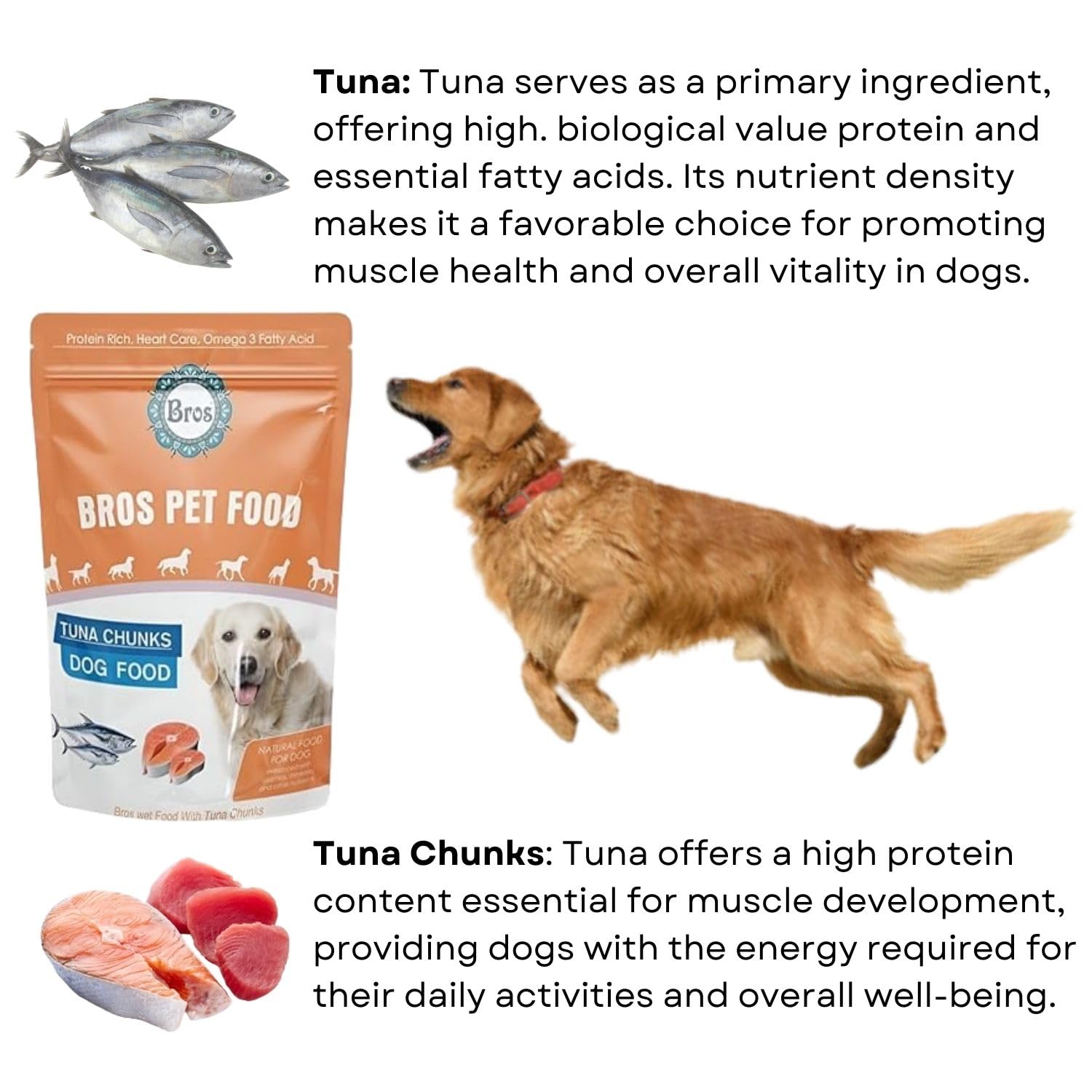 SF+ Bros Pet Dog Food | Pack of 12 | Natural Food for Dogs | Enhanced with Vitamins, Minerals and Other Nutrients (80gms, Tuna Chunks)