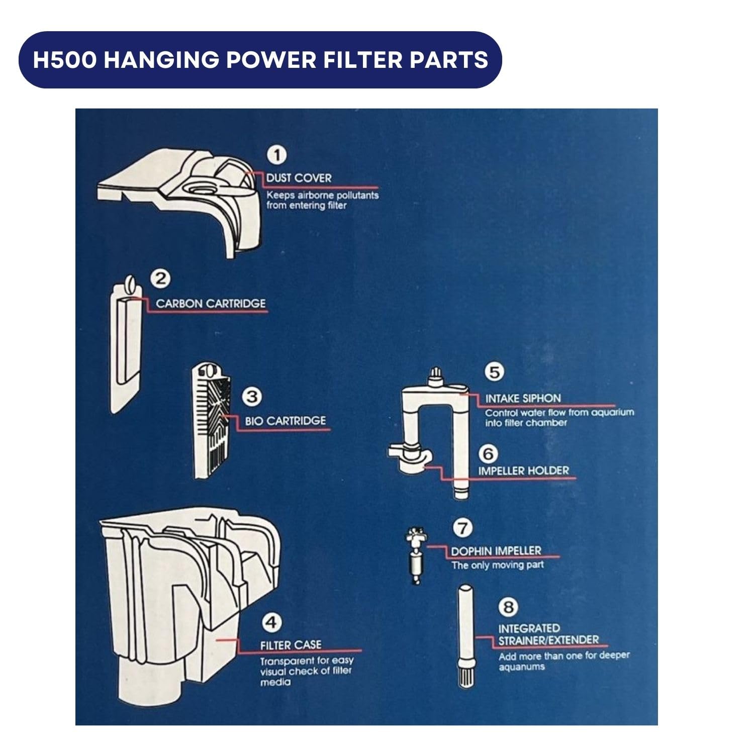 Dophin H500 Hanging Power Filter for Aquarium Fish Tank | Mechanical and Biological Filtration in One System | Output: 580/580L/H | Suitable for Tank Size 150L | (Original from Tunai Store)