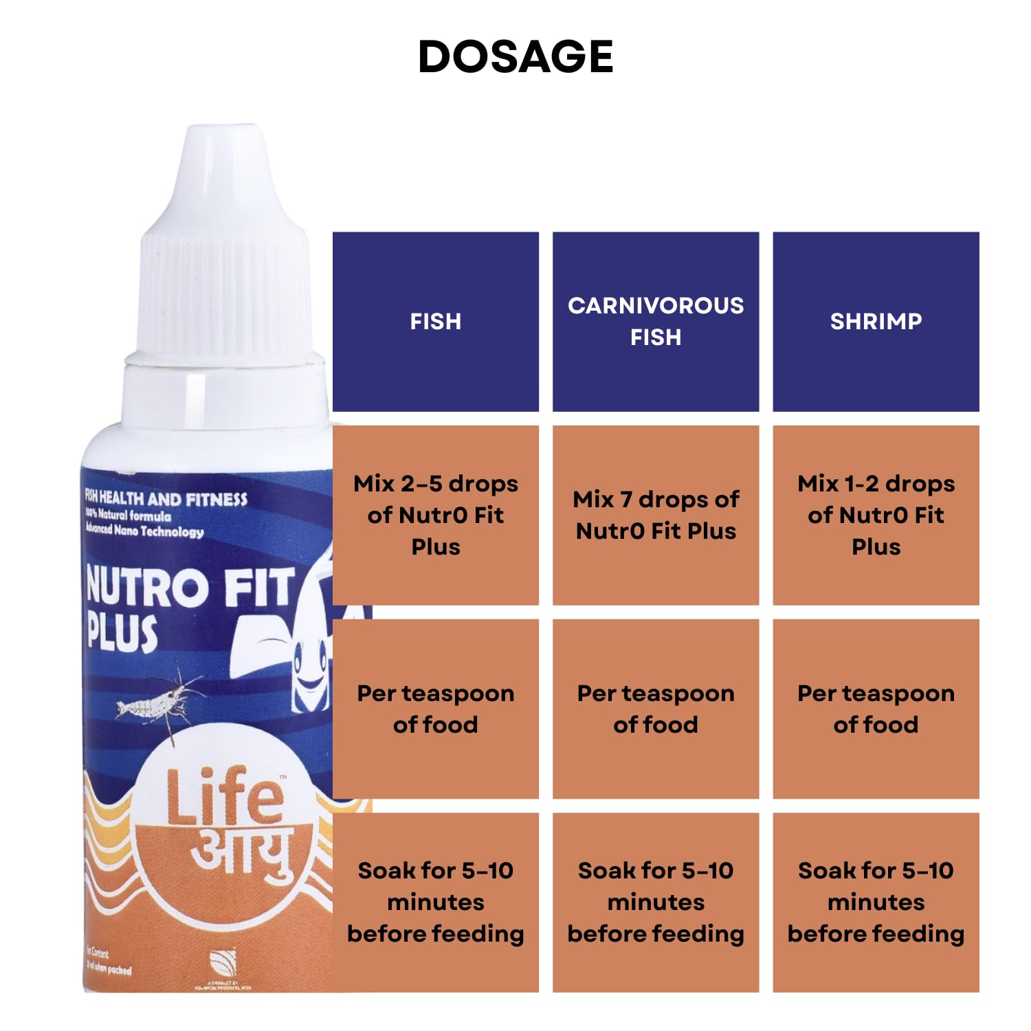 Life AAYU NUTR0 Fit Plus Fish Food Supplement | Suitable for Young, Adult and Senior Fishes | Eliminates Internal Parasites (20 ml)