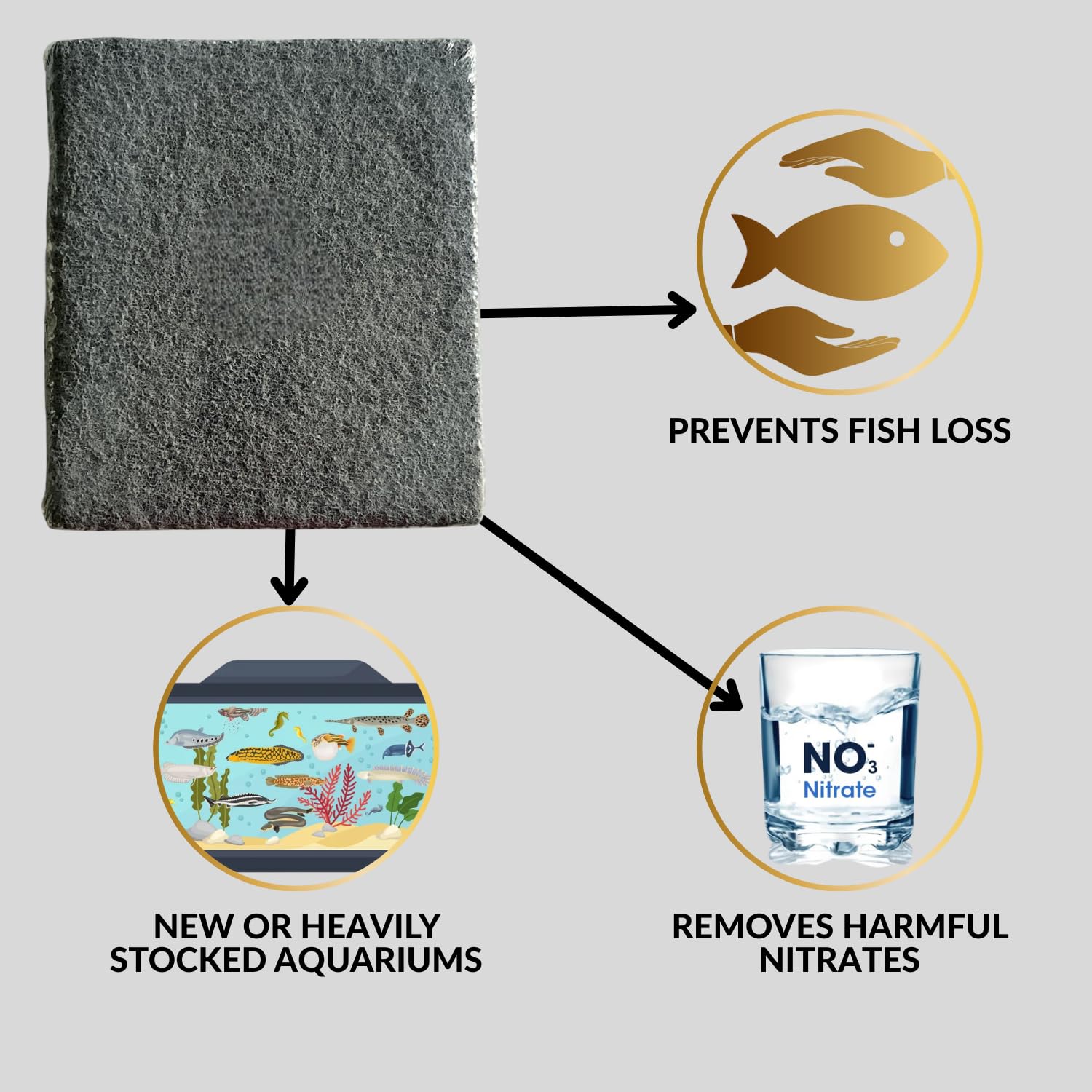 TUNAI SUNSUN Nitrate Infused Filter Media Pad | Suitable for All HW-Series Canister Filters | Self-Cut Filter Pad | Original from Store (Dark Grey, Square)