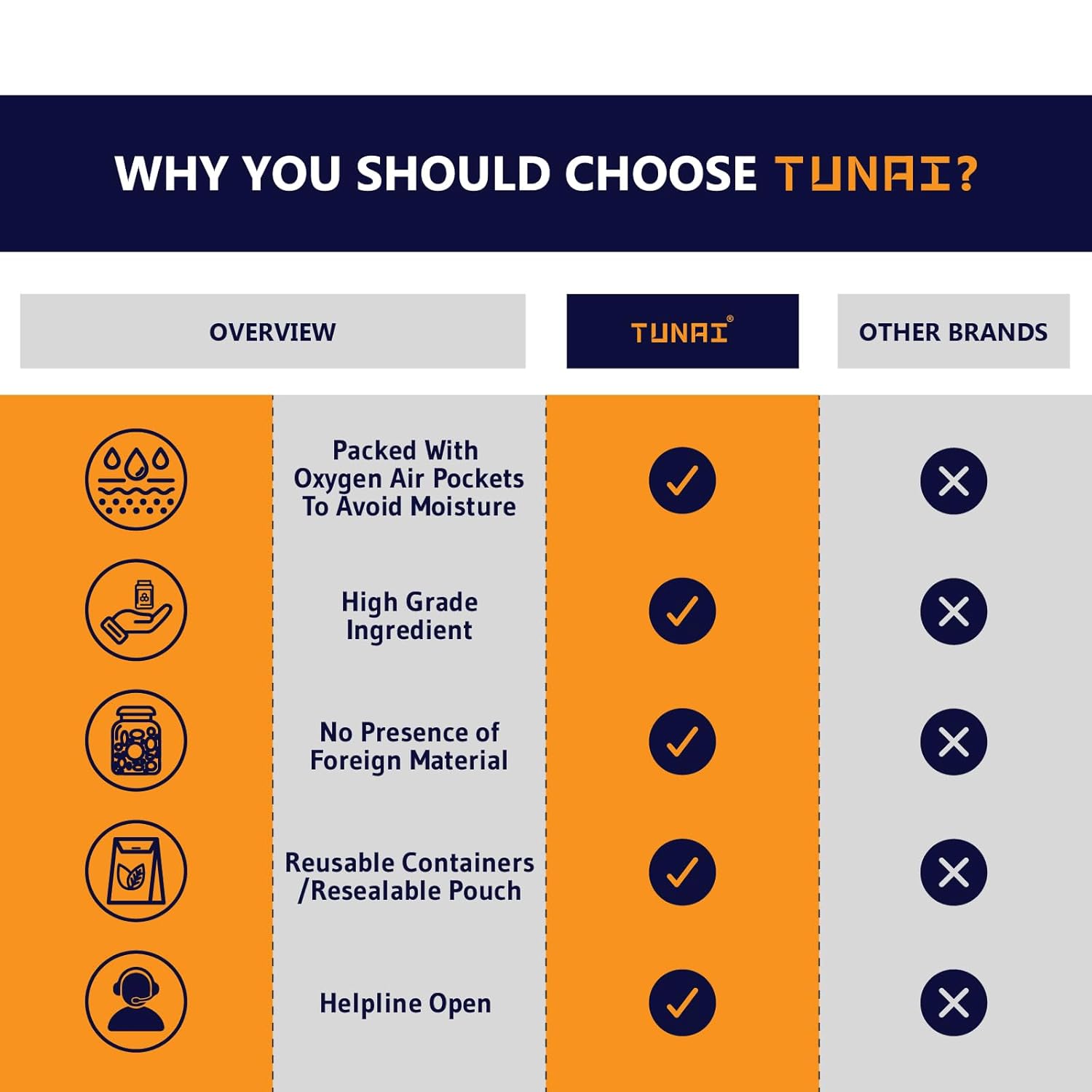 Tunai 3in1 1.2 MM Pellets Shipp Formula Fish Food|250g|Aquarium Fish Food for All Adult Small to Medium Tropical Fishes