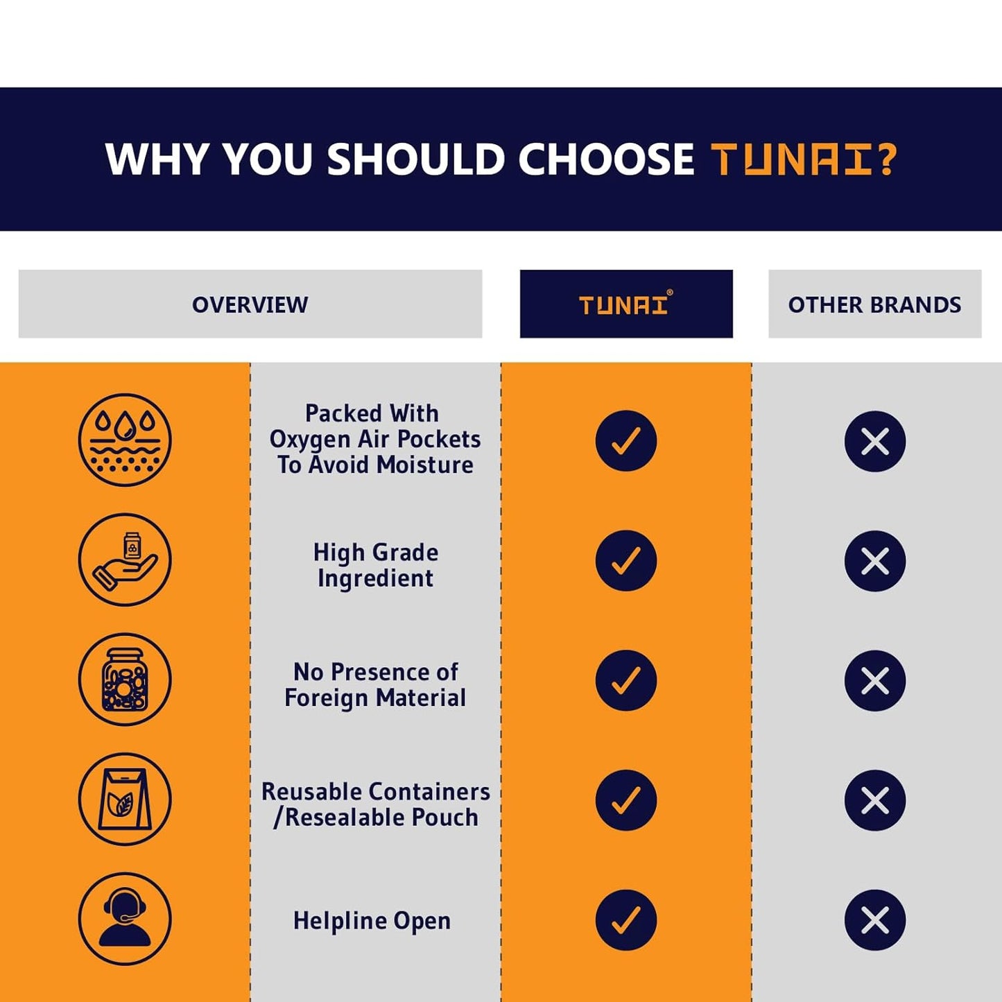 Tunai 3in1 Shipp (Spirulina, Hi-Protein and Probiotics) Fish Food for All Small to Medium Tropical Fishes| Fish Feed for Growth, Color and Strength (100g - Shipp Formula)