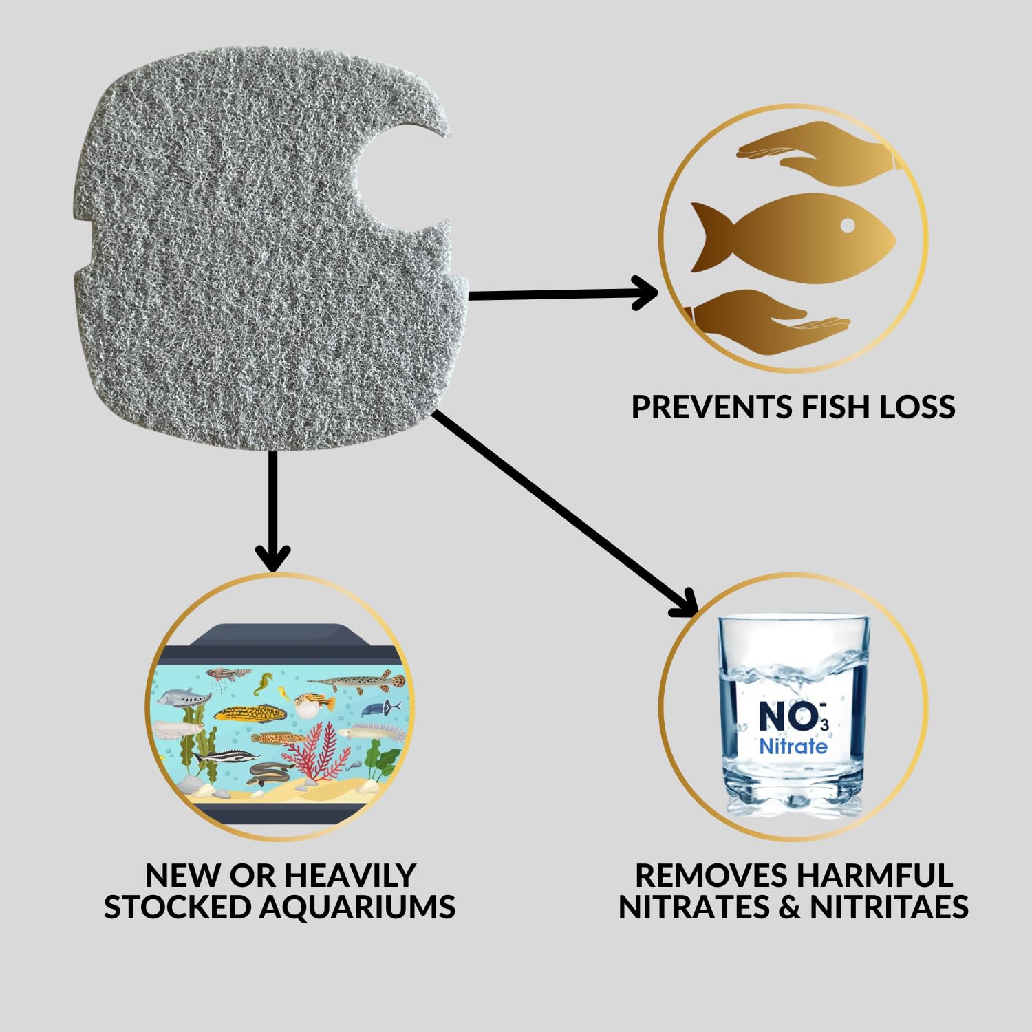 TUNAI SUNSUN Nitrate/Nitrite - Self Cut Media Filter Pad (Pack of 2)|Suitable for HW-304A&B|Removes Nitrates/Nitrites Safely from Aquarium Water|Original from Tunai Store (Light Grey, HW-304A & B)