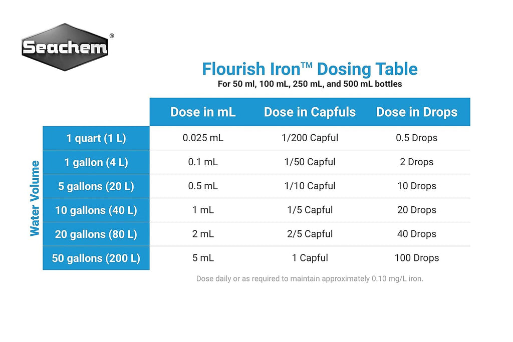 Seachem Laboratories Flourish Iron Plant Supplement, 250ml