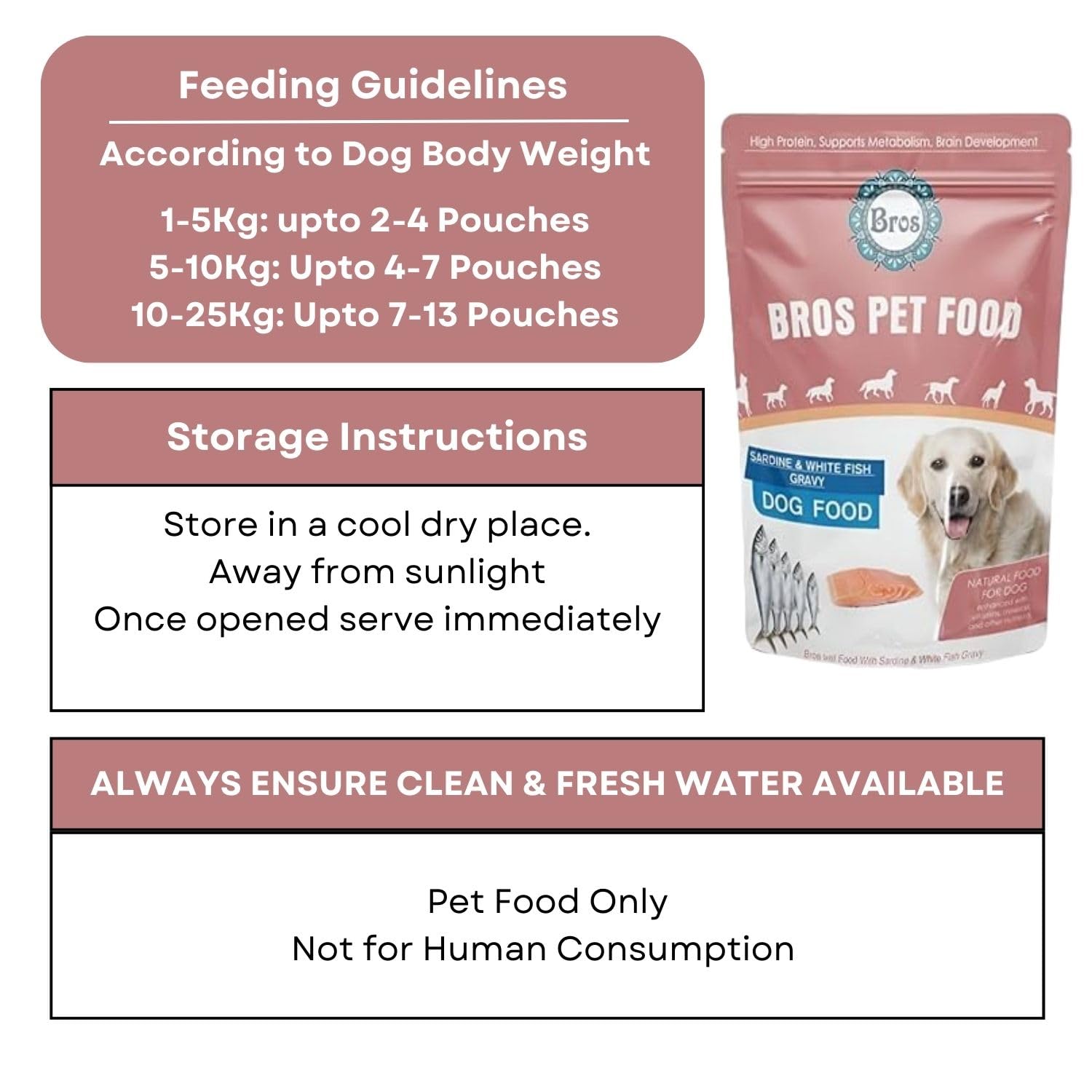 SF+ Bros Pet Dog Food | Pack of 12 | Natural Food for Dogs | Enhanced with Vitamins, Minerals and Other Nutrients (80gms, Sardines and White Fish)