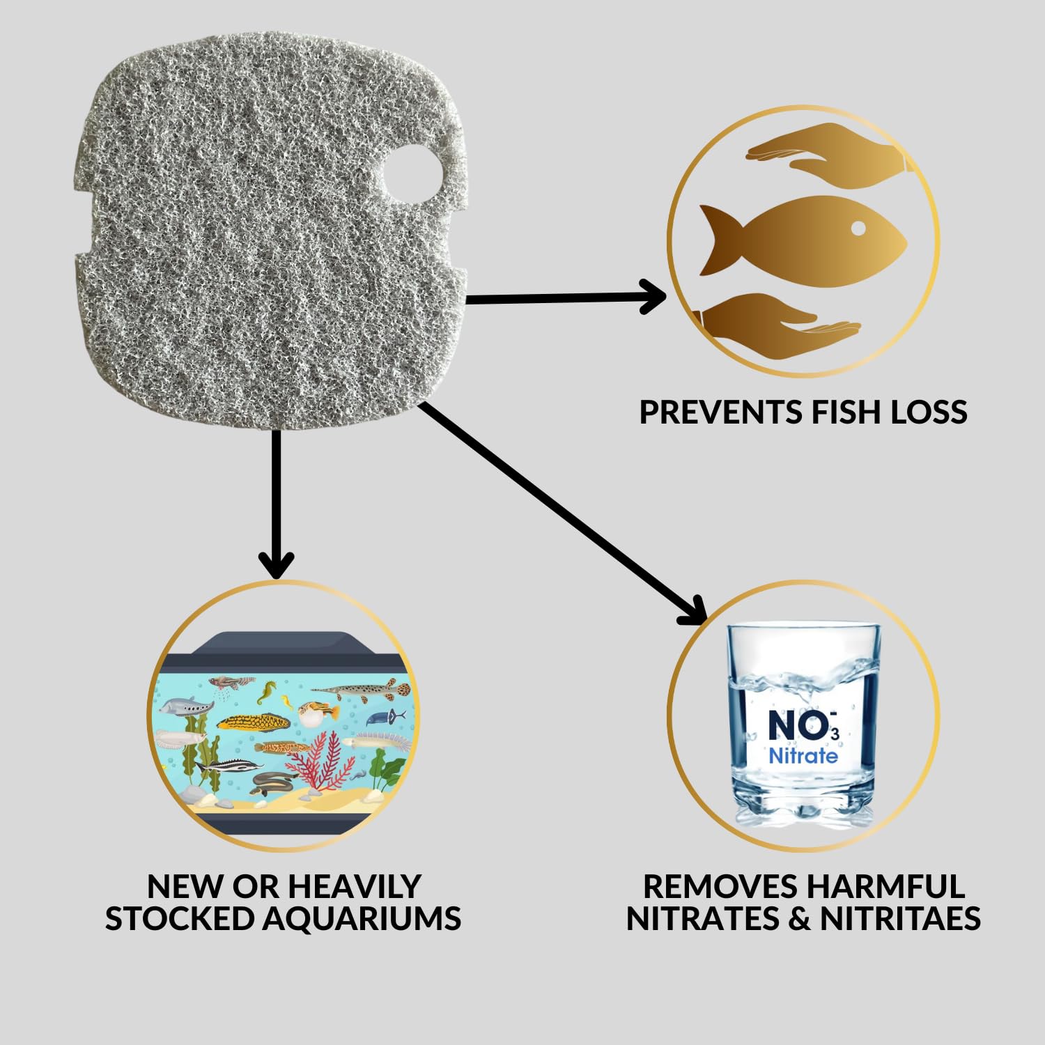 SUNSUN Nitrite/Nitrate Pad - Self Cut Filter Pad (Pack of 2) | Suitable for HW-302 | Help to Remove Nitrate/Nitrite from Aquarium Water | Original from Tunai Store (Light Grey, HW-302)