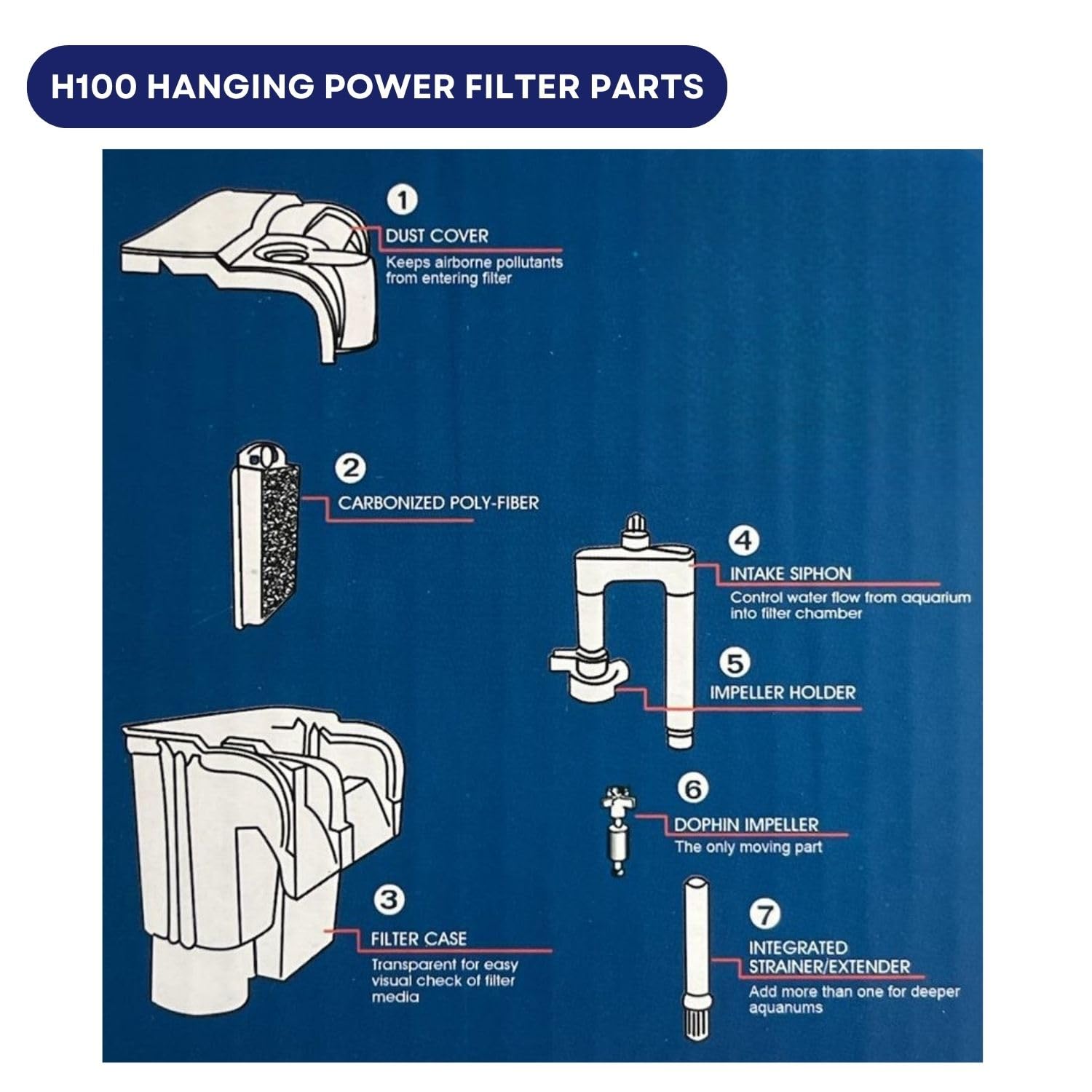 Dophin H100 Hanging Power Filter for Aquarium Fish Tank | Mechanical and Biological Filtration in One System | Output: 350/350L/H | Suitable for Tank Size 50L | (Original from Tunai Store)