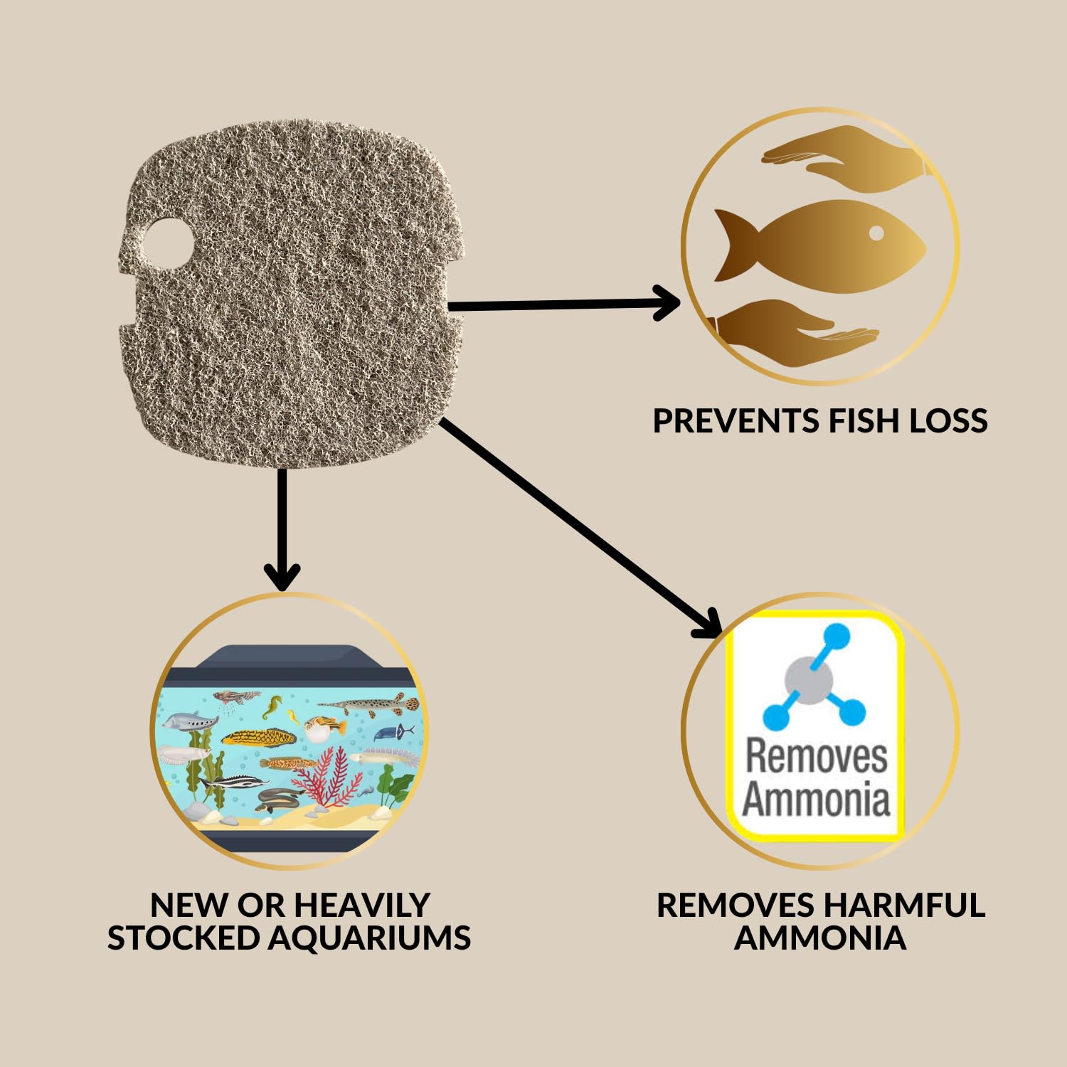 SUNSUN Ammonia Remove Infused Media Filter Pad (Pack of 2) | Suitable for HW-302 | Maintains a Safe and Healthy Aquatic Environment | Original from Tunai Store (Light Brown, HW-302)