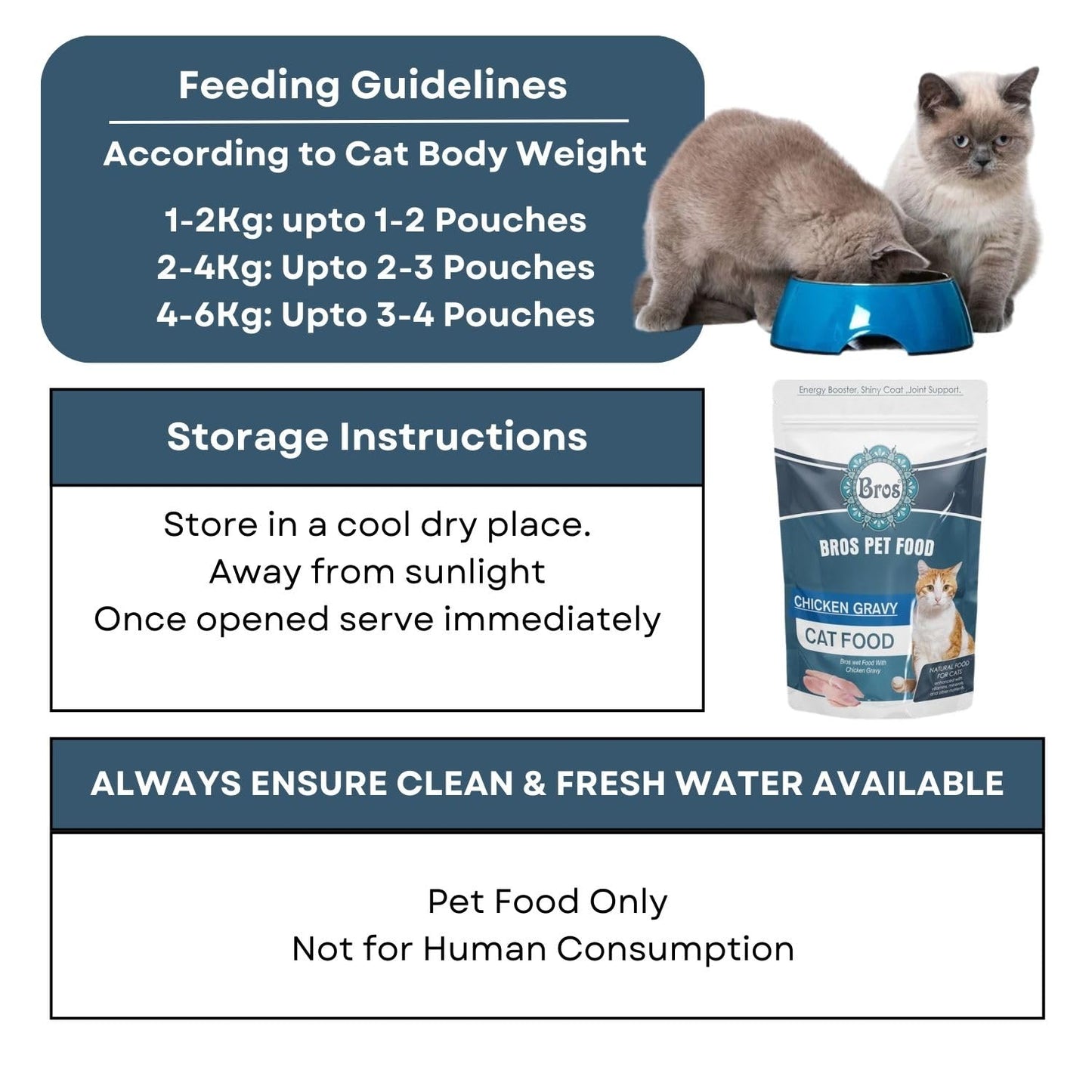SF+ Bros Pet Cat Food Wet Gravy | Pack of 12 | Natural Food for Cats | Enhanced with Vitamins, Minerals and Other Nutrients (80gms, Chicken)