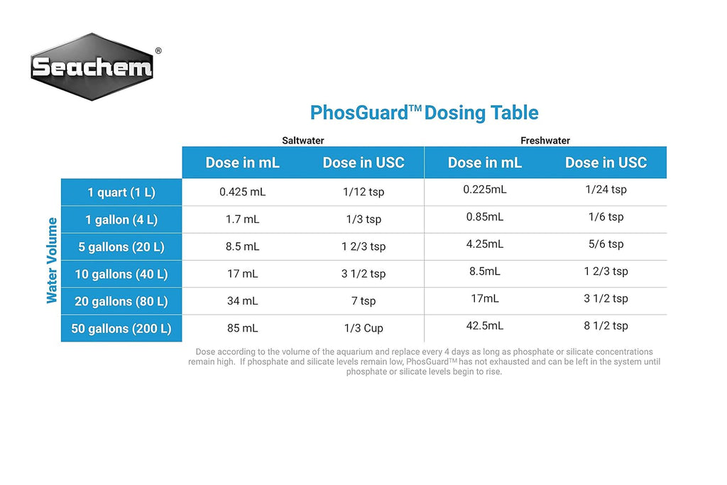 SEACHEM LABORATORIES Phos - guard Phosphate Remover 250 Gram