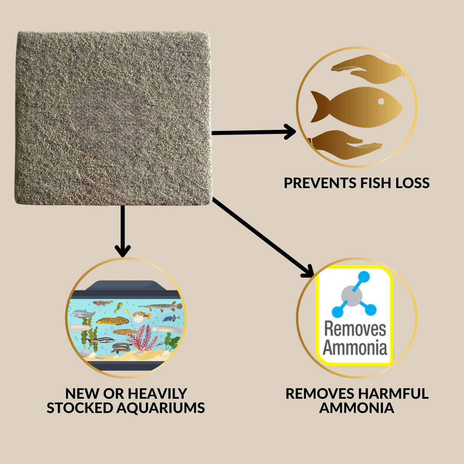 SUNSUN Ammonia Infused Filter Media Pad | Suitable for All HW-Series Canister Filters | Self-Cut Filter Pad | Original from Tunai Store (Light Brown, Square)