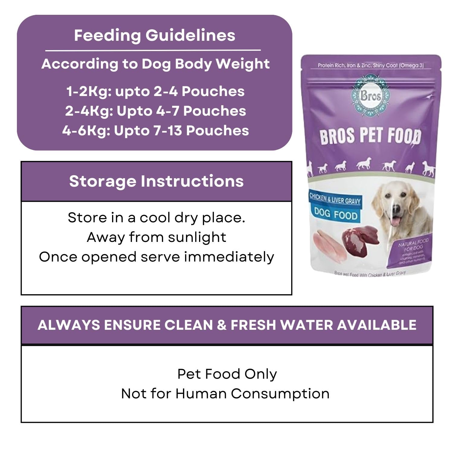 SF+ Bros Pet Dog Food | Pack of 12 | Natural Food for Dogs | Enhanced with Vitamins, Minerals and Other Nutrients (80gms, Chicken and Liver)