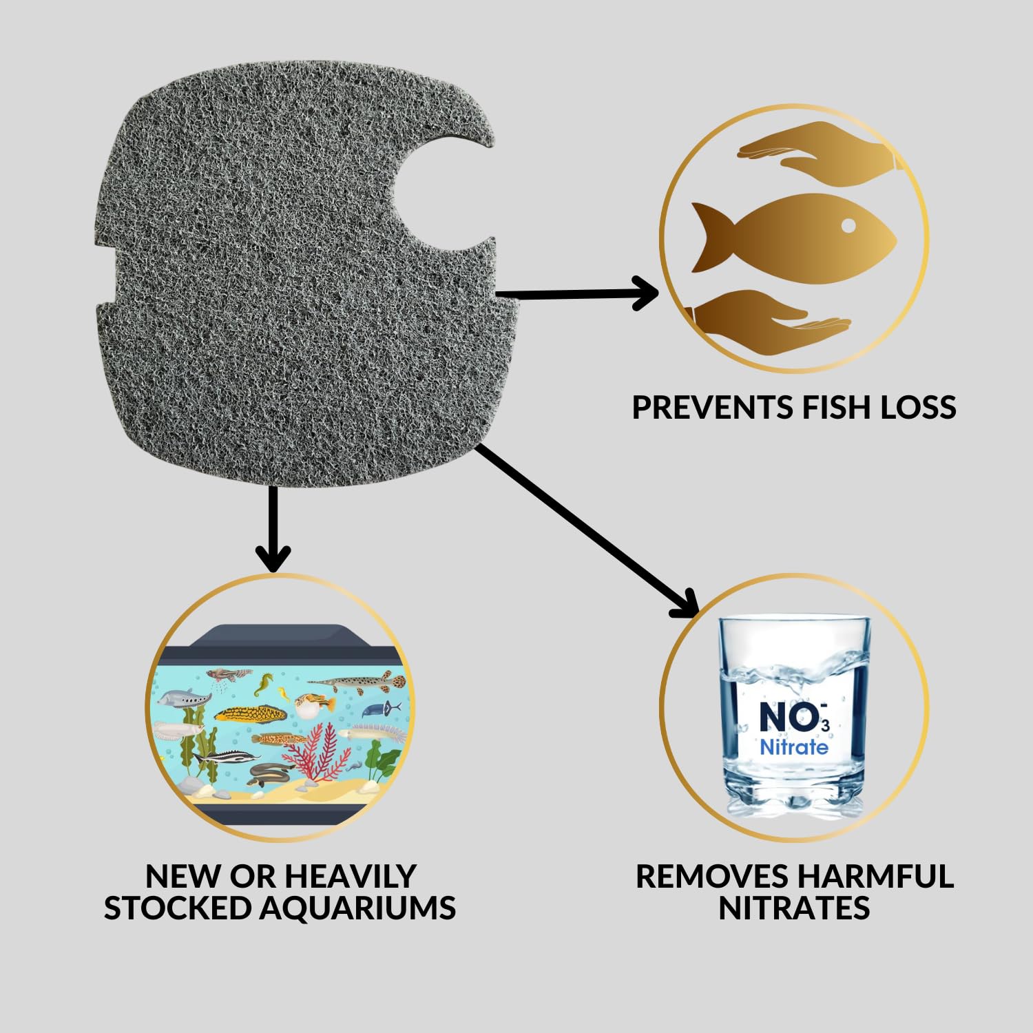 SUNSUN Nitrate Remove Infused Media Filter Pad (Pack of 2) | Suitable for HW-304A and 304B | Removes Nitrates Safely from Aquarium Water | Original from Tunai Store (Dark Grey, HW-304A and HW-304B)