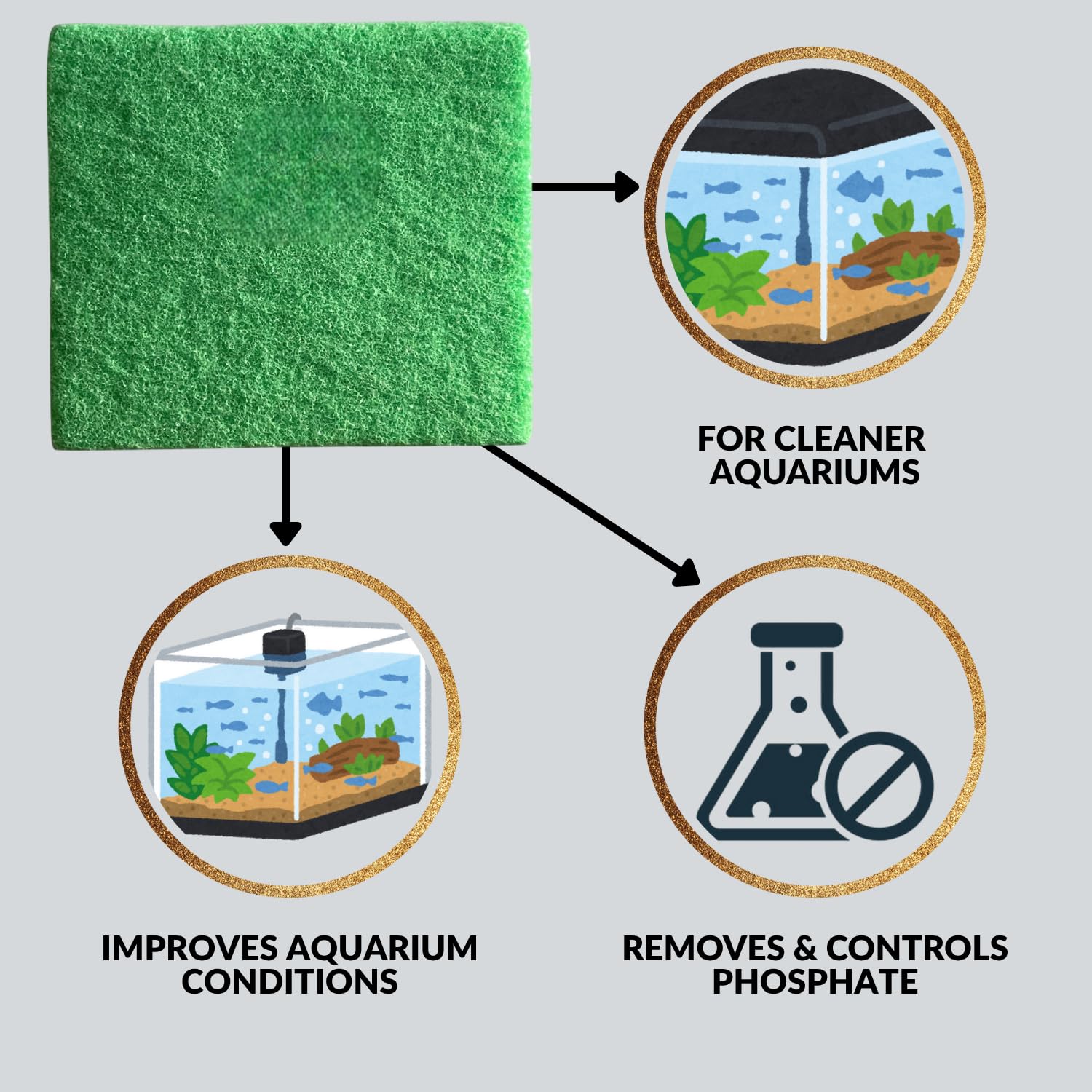 SUNSUN Phosphate Remove Infused Filter Media Pad | Suitable for All HW-Series Canister Filters | Self-Cut Filter Pad | Original from Tunai Store (Green, Square)