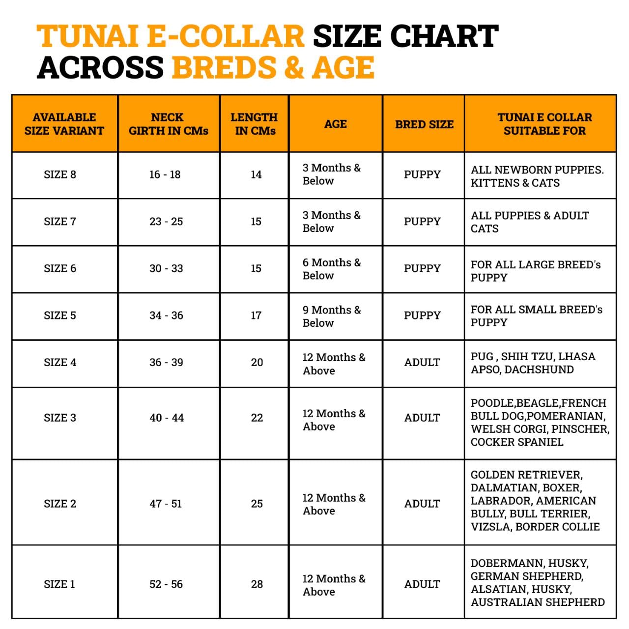 Tunai Elizabeth Dog Collar After Surgery Collar, Protective and Recovery Collar for All Large Dog Puppies, E Collars Suitable for All Puppies Less Than 6 Months, Size 6