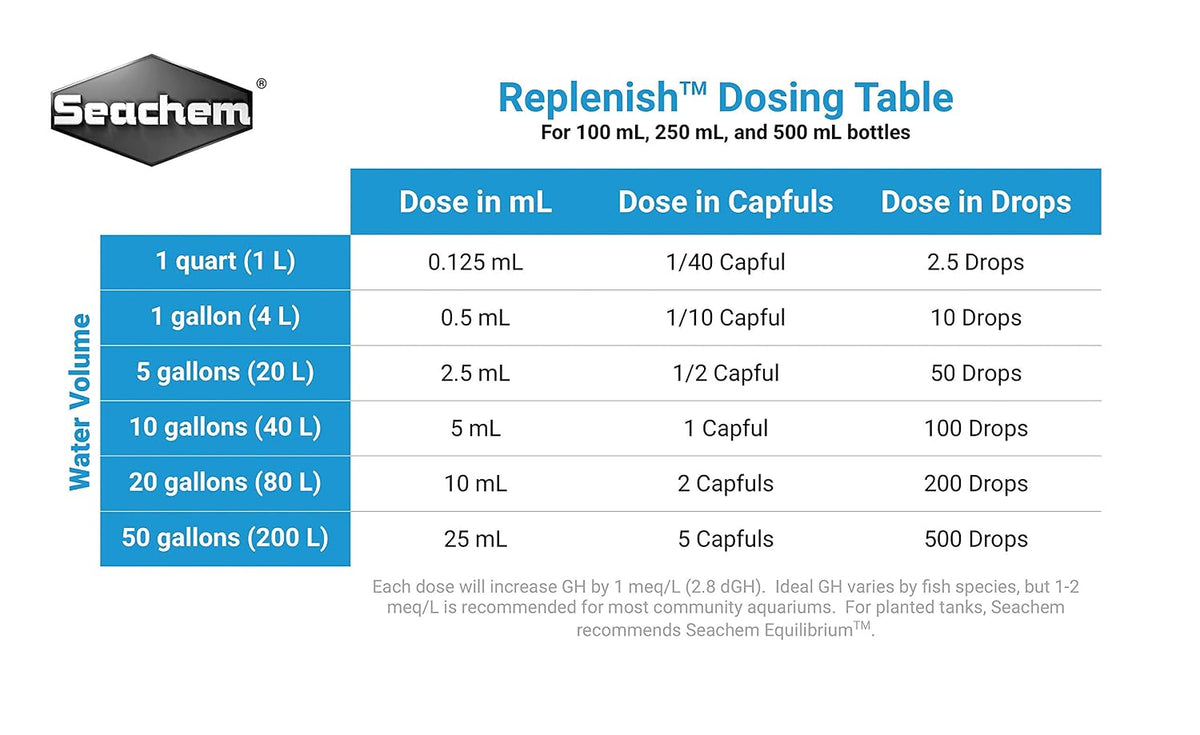 Seachem Replenish, 250ml