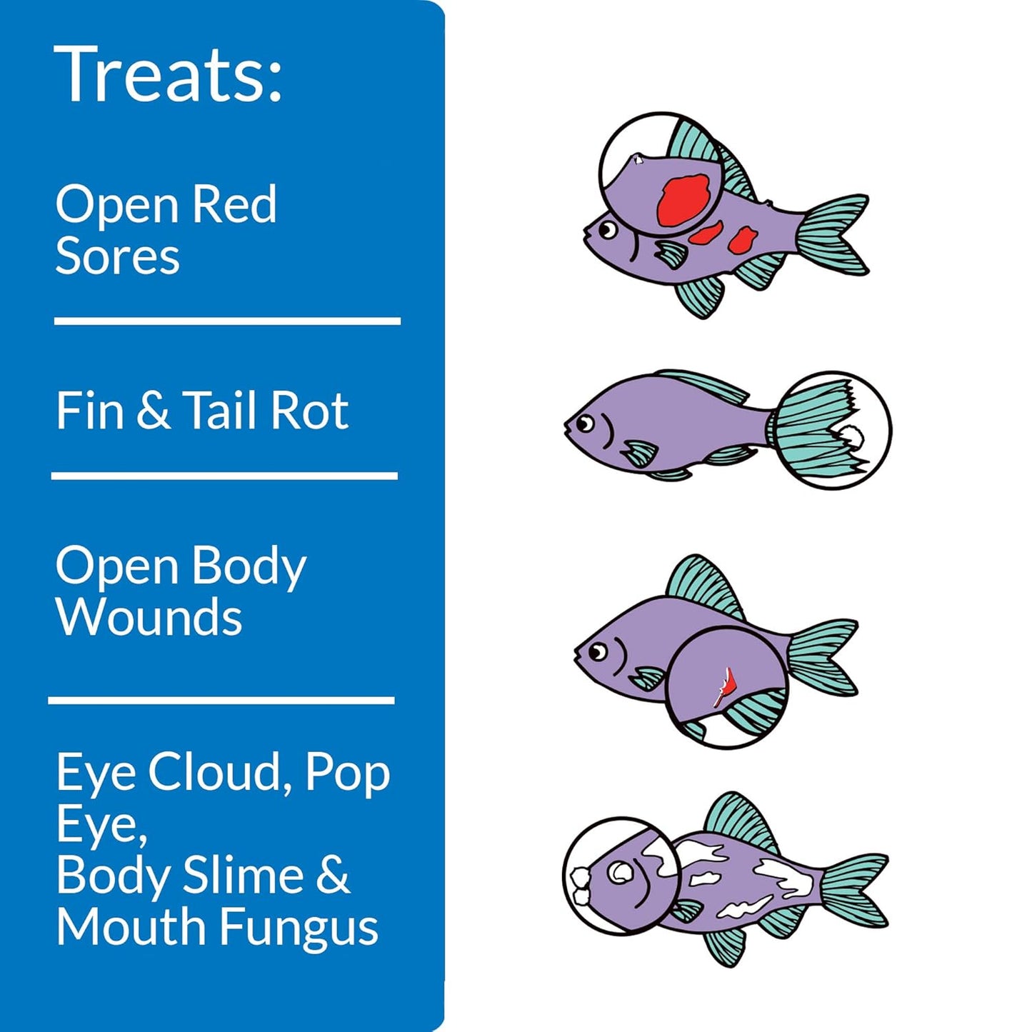 API MELAFIX Freshwater Fish Bacterial Infection Remedy 16-Ounce Bottle