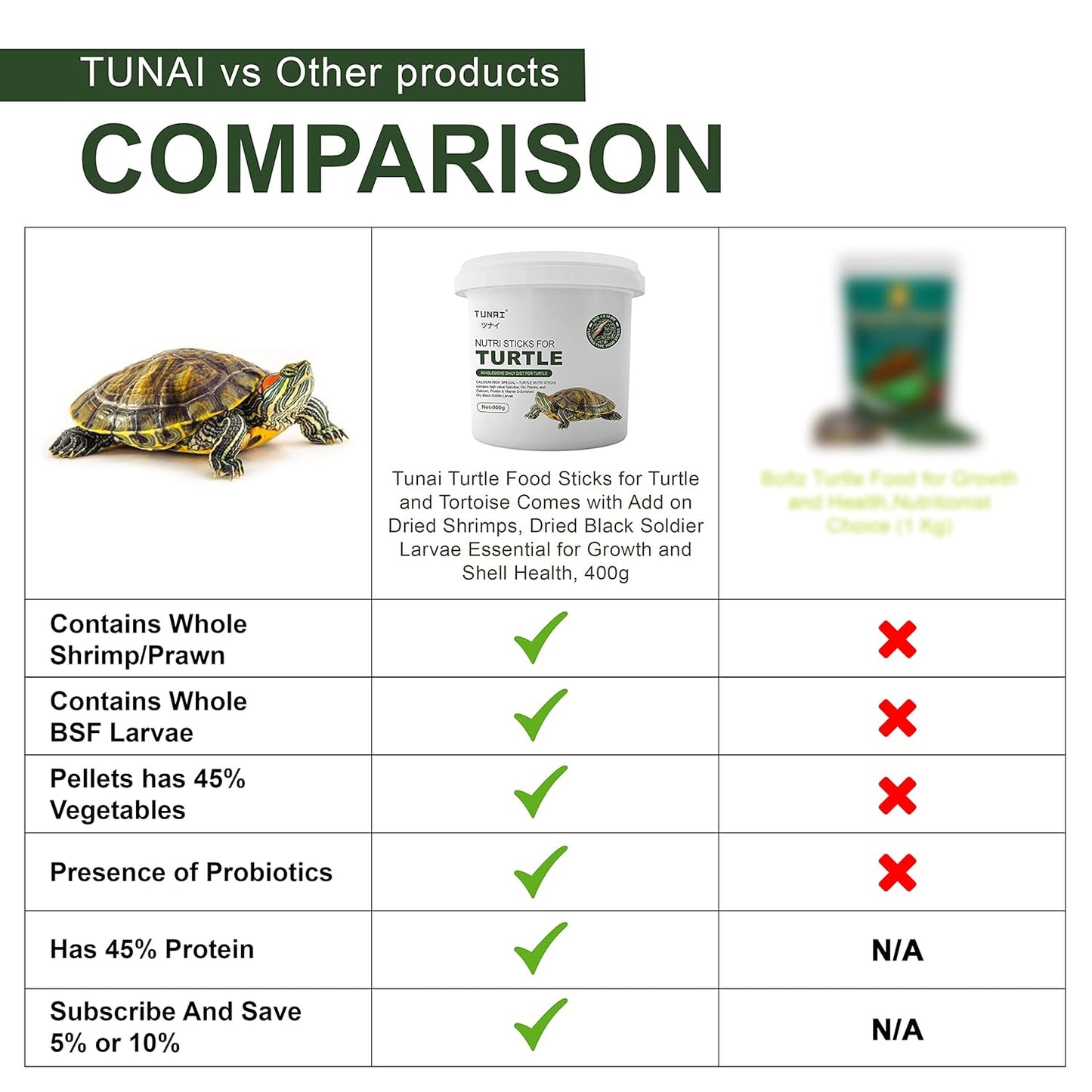 Tunai 3in1 Adult Turtle Food Spirulina Added with Whole Shrimp and BSFL Worms|900g|Suitable for All Musk, Red-Eared, Mud Cooter Turtle & Tortoise