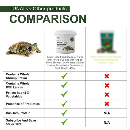 Tunai 3in1 Adult Turtle Food Spirulina Added with Whole Shrimp and BSFL Worms|900g|Suitable for All Musk, Red-Eared, Mud Cooter Turtle & Tortoise