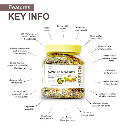 TUNAI Bird Food | Premium Bird Feed 450G With 28 Of Mixed Bird Seeds For Young, Adult Conures, & Parrots, 1 Count