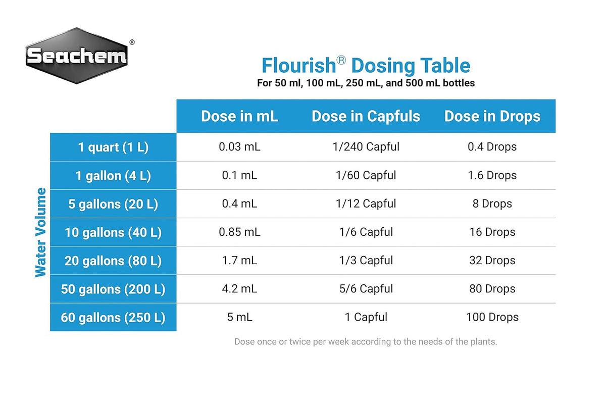 Seachem Flourish, 500ml