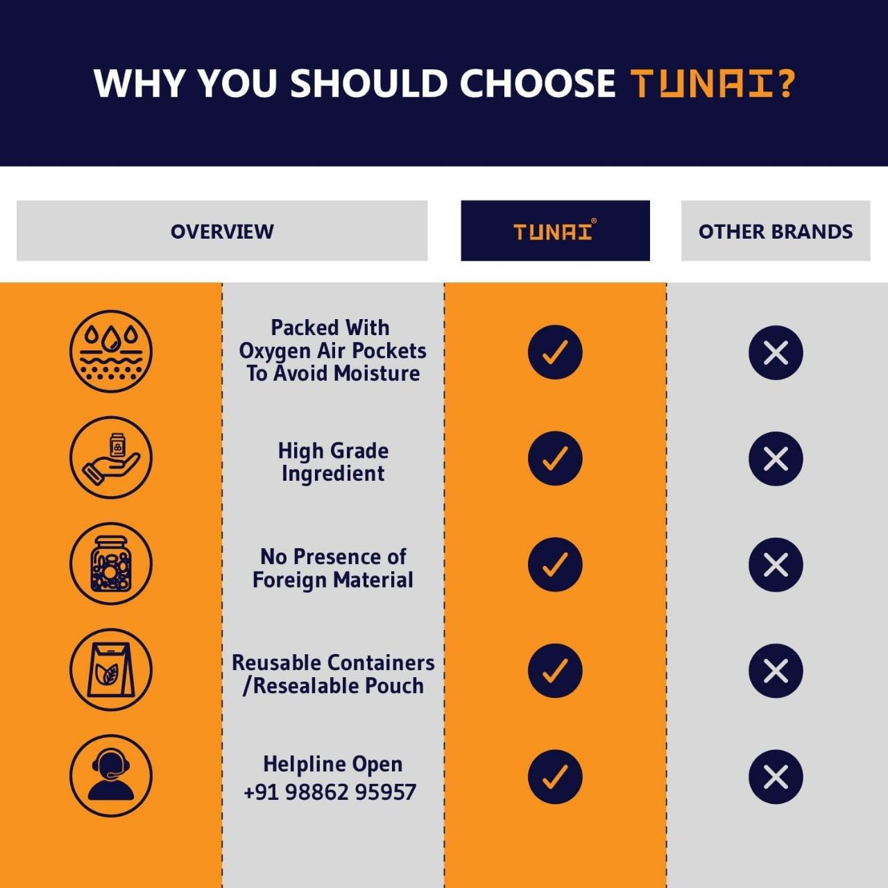 Tunai Gold Fish Food - 55% Protein - 1mm Pellet (Exclusive Taiwan-Formulated Nutrition for Goldfish)